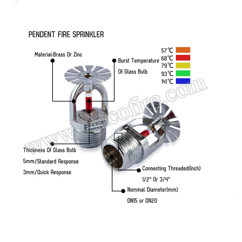 Security and Protection Products for Fire Fighting